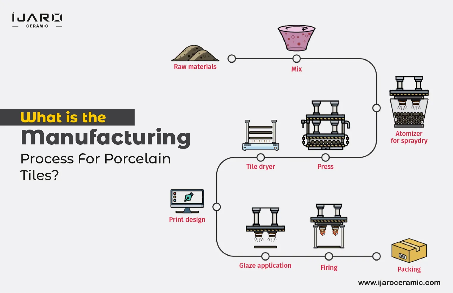 What is the Manufacturing Process For Porcelain Tiles?